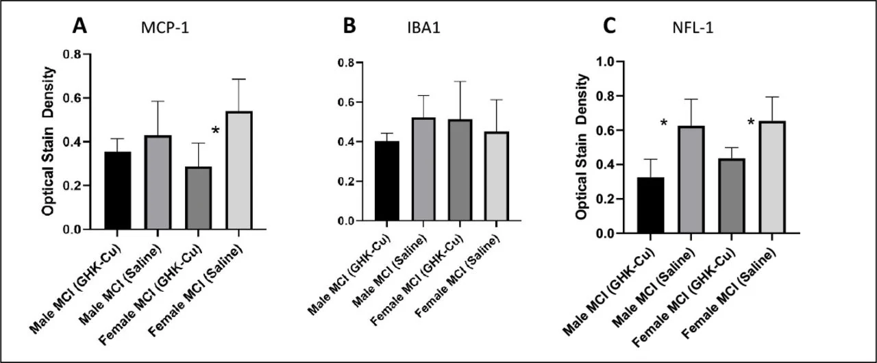 Fig3