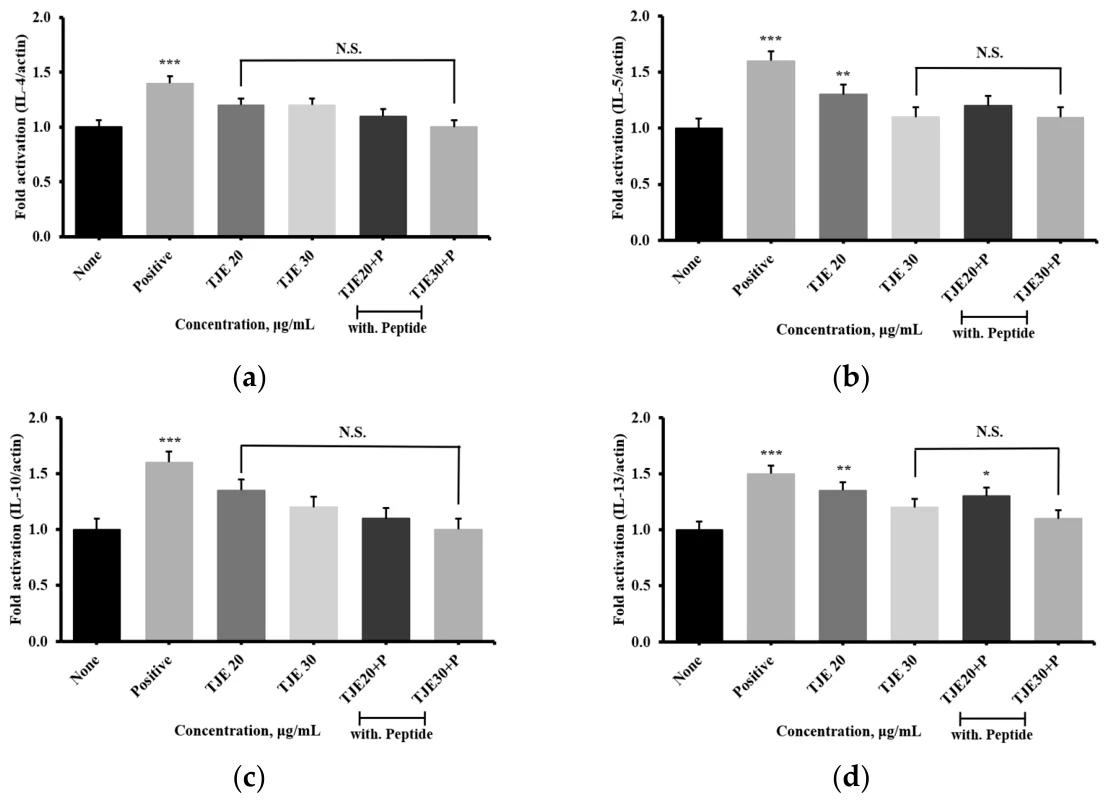 Fig2